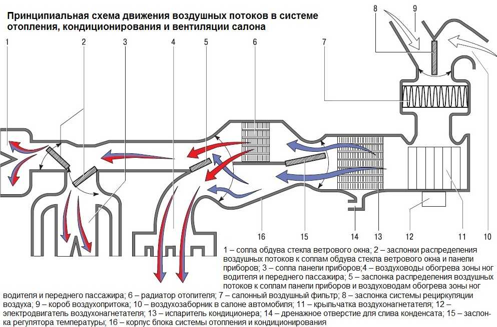 Заслонка на схеме