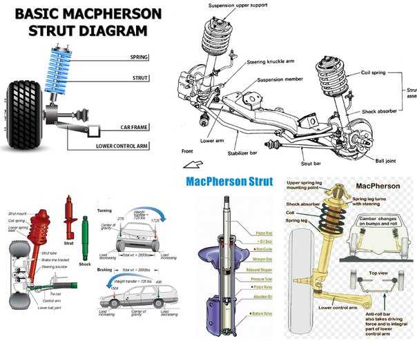 Рулевой механизм — какие виды рулевых механизмов бывают и как они устроены