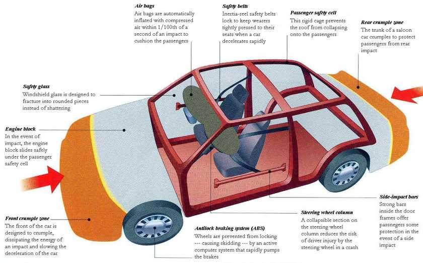 Активная безопасность автомобиля. системы активной безопасности автомобиля