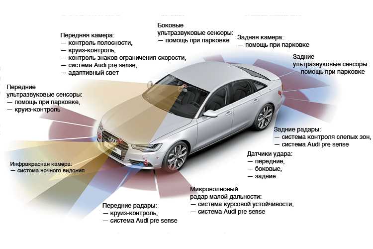 Система пассивной безопасности автомобиля. обзор средств пассивной безопасности. | automotolife.com