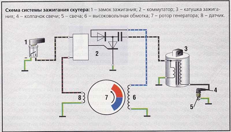 Схема электрооборудования honda dio