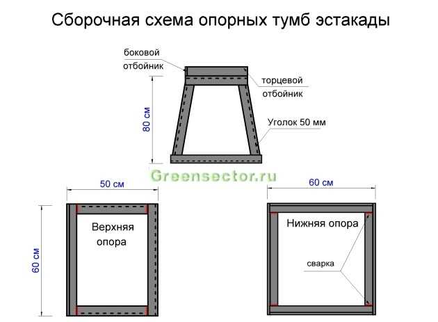 Сделать эстакаду своими руками чертежи. эстакады для ремонта автомобилей.