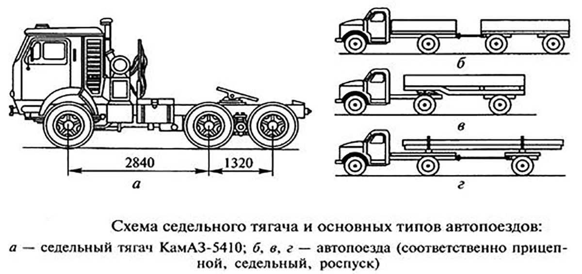 При какой схеме перевозок один тягач работает последовательно с двумя и более прицепами