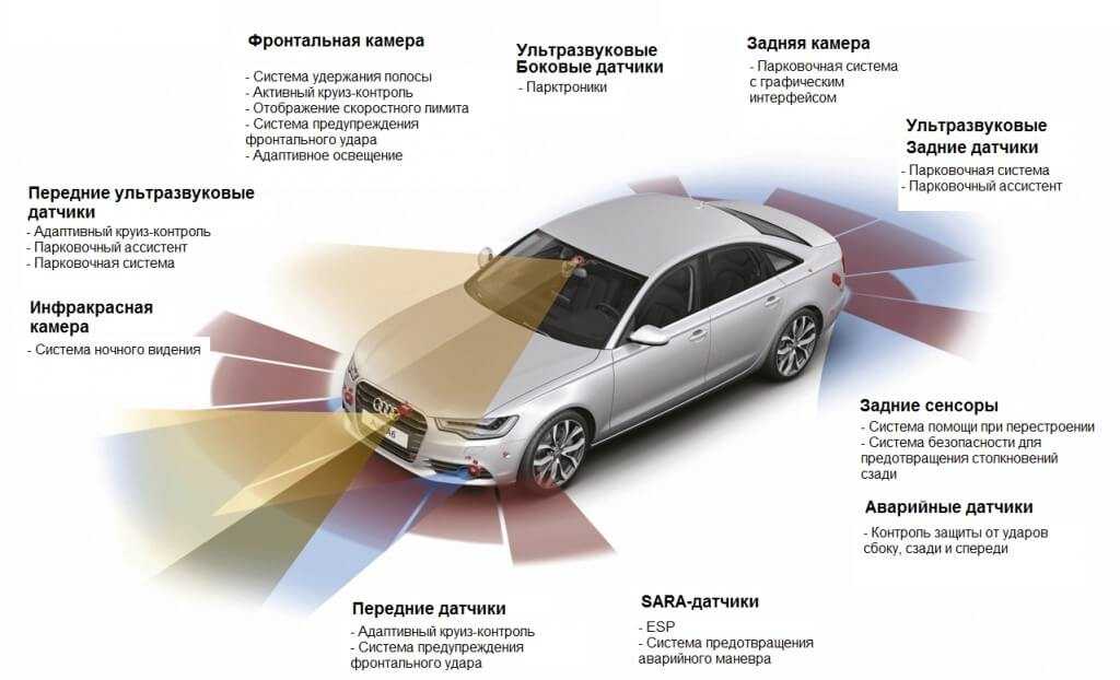 Безопасность автомобиля