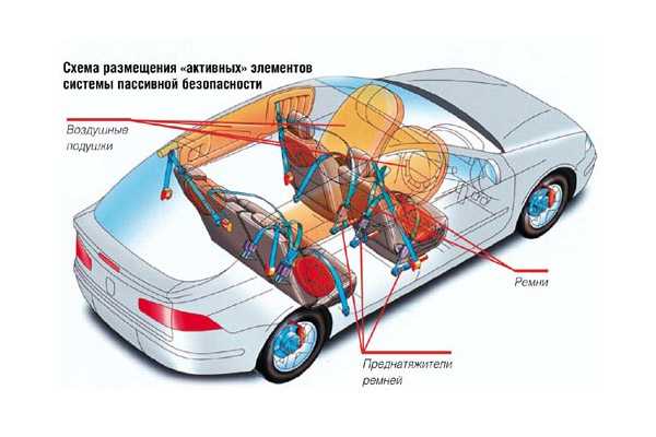 Системы пассивной безопасности автомобиля: описание и функции