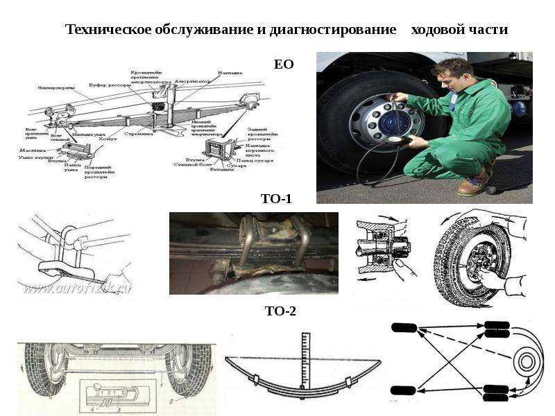Рулевой механизм: описание,виды,назначение,принцип работы ,устройство.