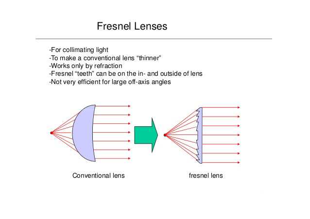 Линза френеля - fresnel lens