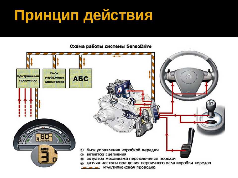 Как работает антипробуксовочная система автомобиля (абс)