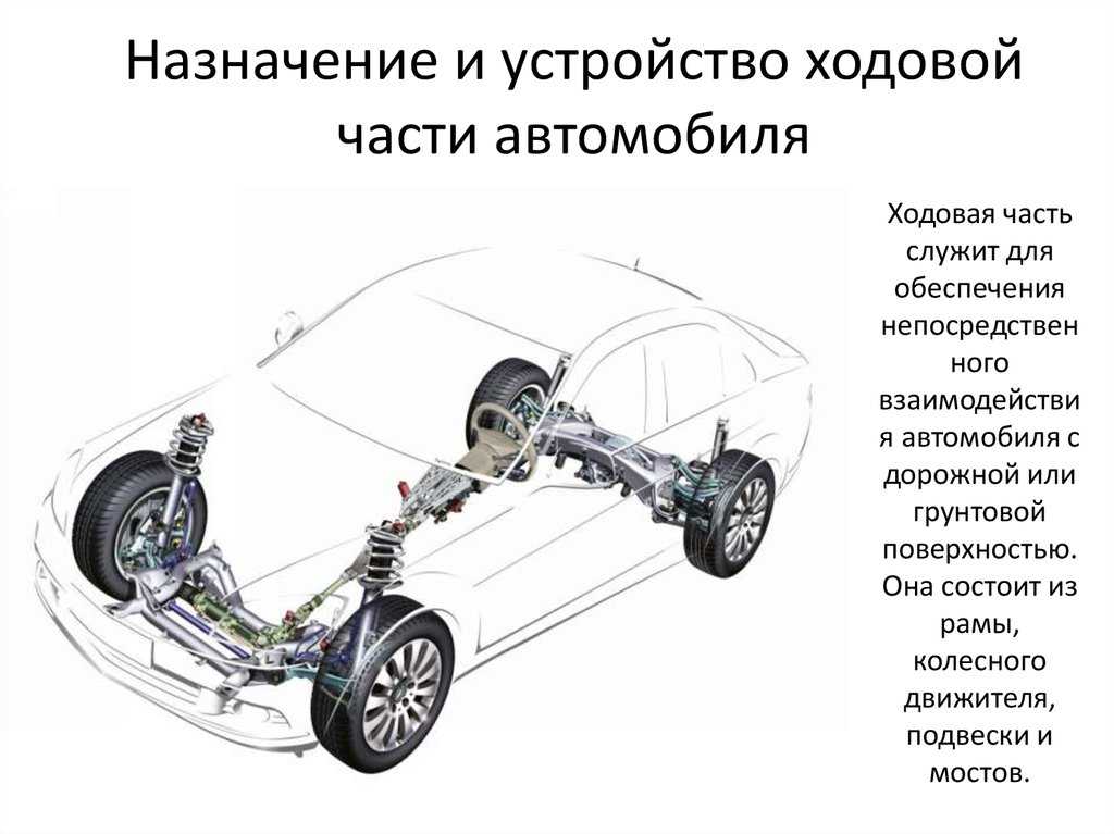 Схема рулевого привода с зависимой подвеской колёс  Схемы автомобильные Ремонт авто своими руками