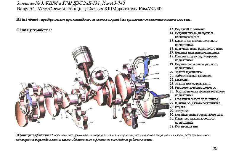 Диагностика КШМ двигателя