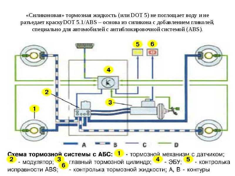 Как работает антипробуксовочная система автомобиля (абс)