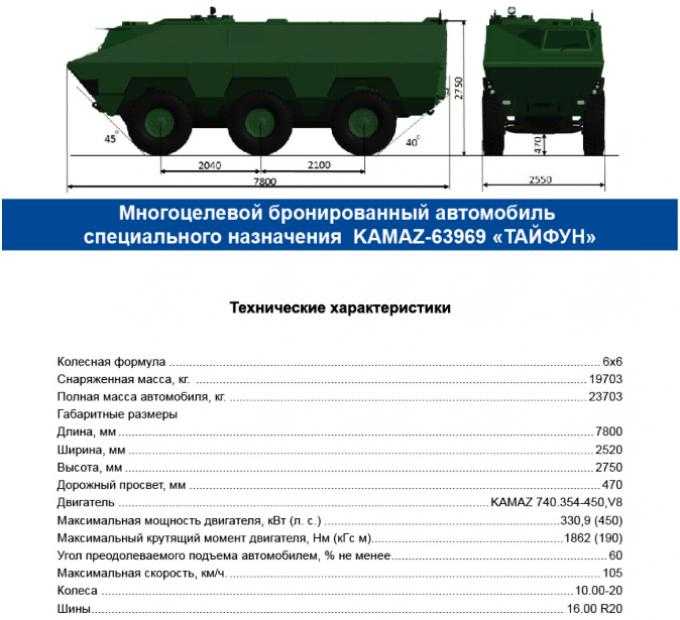 Самый безопасный автомобиль в мире: броневик «тайфун-у» | motor.ru