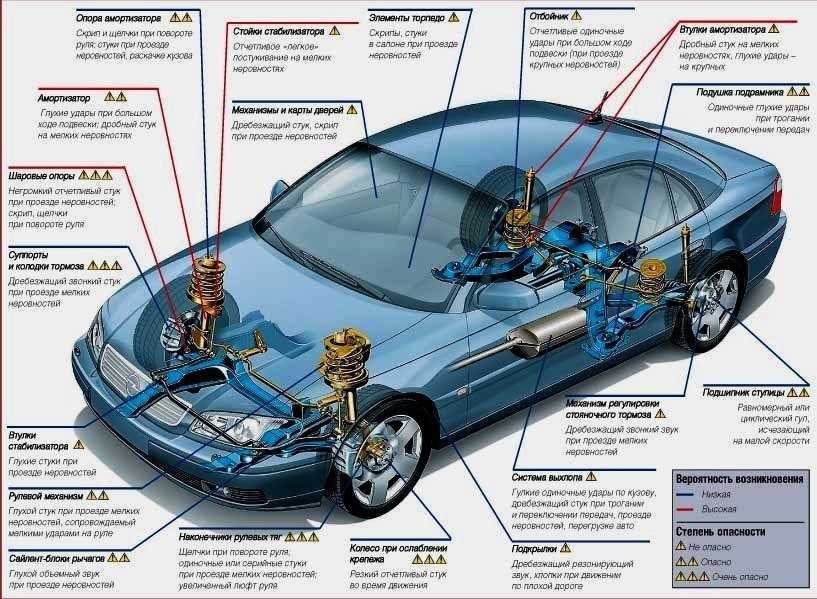 Схема автомобиля — каталог электронных схем автомобилей