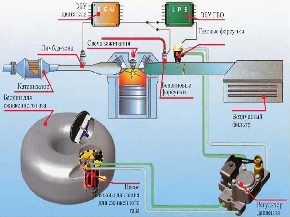 Как сделать подогреватель дизельного топлива в баке своими руками | autostadt.su