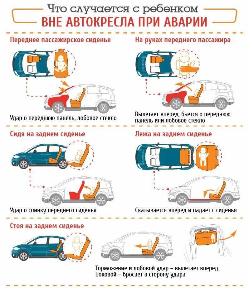 Инструкция по охране труда для водителя легкового автомобиля