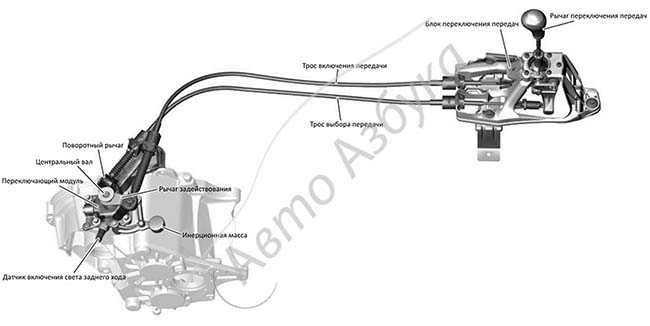 Коробка передач ока схема переключения - автомобильный портал automotogid
