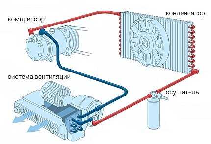 Устройство автомобильного кондиционера схема