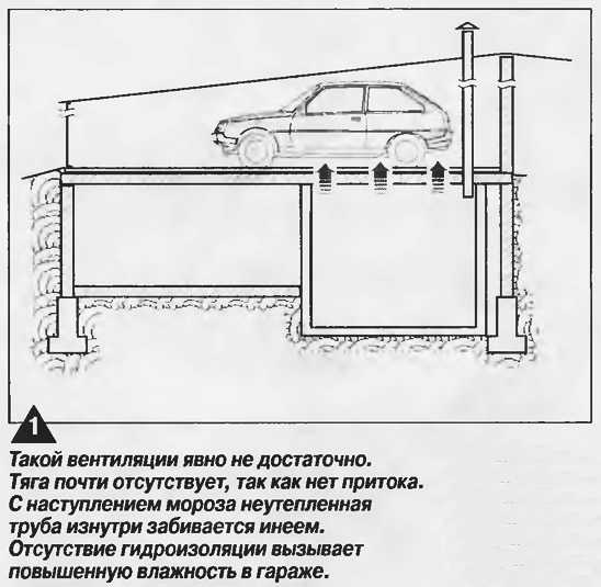 Схема и конструкция вентиляции в металлическом гараже