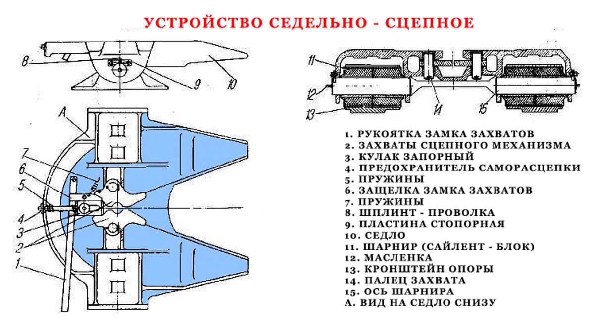 Грм устройство деталей