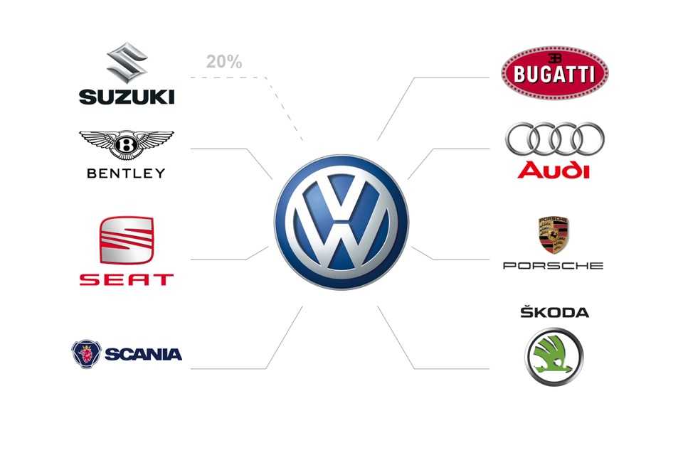 Автомобильные компании и марки, которые исчезли совсем недавно - zefirka