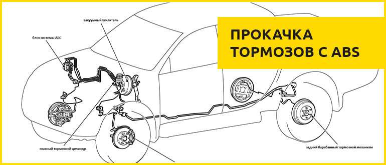 Как прокачать тормоза если не откручивается штуцер ~ autotexnika.ru