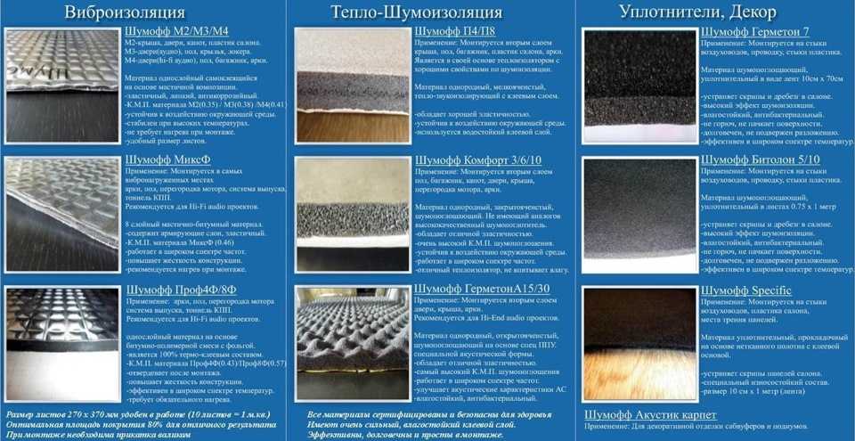 Шумоизоляция авто своими руками: материалы и особенности
